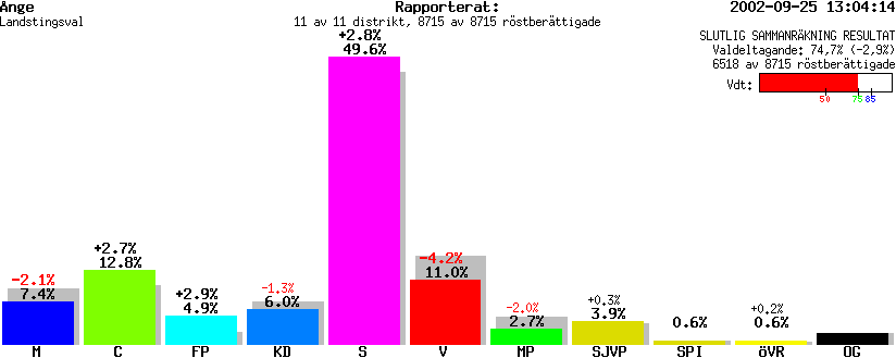 /val/val_02/slutresultat/22L/2260/2260.gif