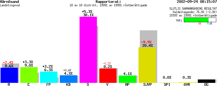 /val/val_02/slutresultat/22L/2280/2280.gif