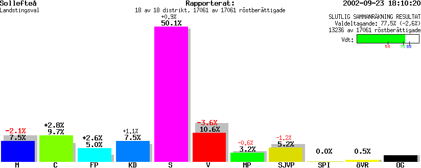 /val/val_02/slutresultat/22L/2283/2283.gif