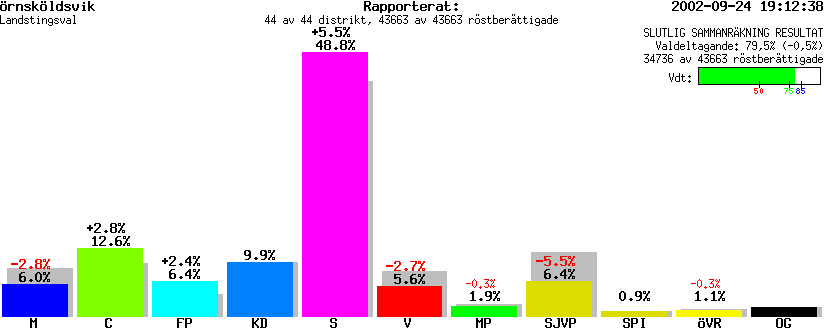 /val/val_02/slutresultat/22L/2284/2284.gif