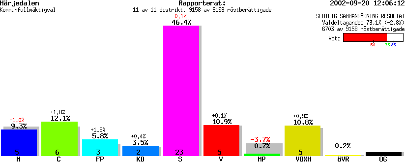 /val/val_02/slutresultat/23K/2361/236100.gif