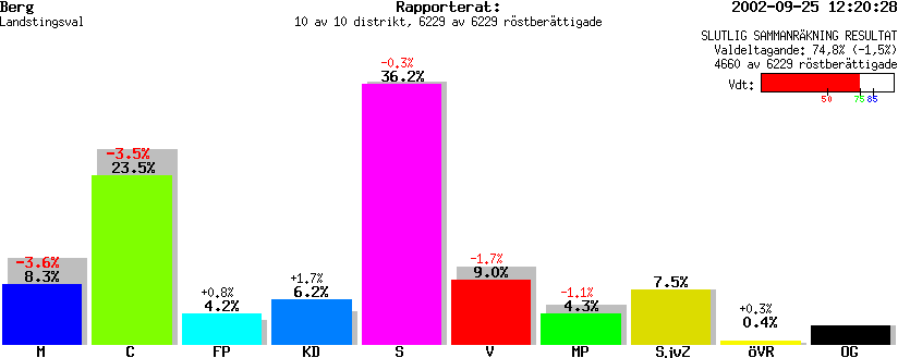 /val/val_02/slutresultat/23L/2326/2326.gif