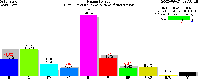 /val/val_02/slutresultat/23L/2380/2380.gif