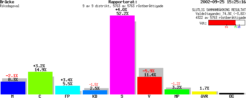 /val/val_02/slutresultat/23R/2305/2305.gif