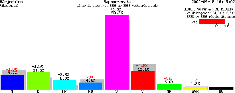 /val/val_02/slutresultat/23R/2361/2361.gif