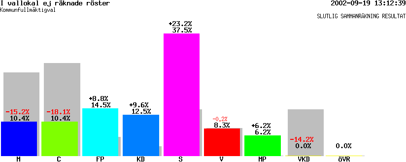 /val/val_02/slutresultat/24K/2404/K-2404-00.gif