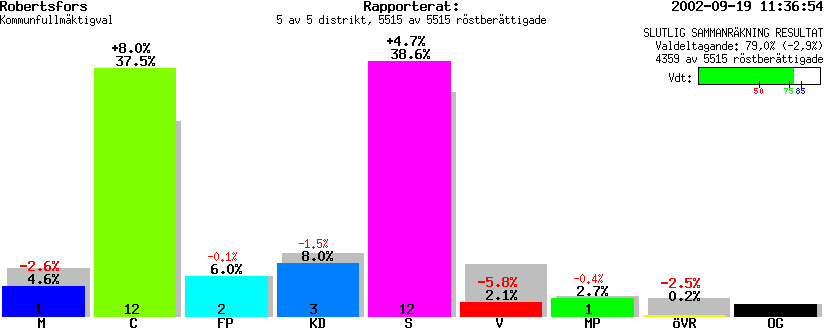 /val/val_02/slutresultat/24K/2409/2409.gif