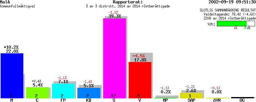 /val/val_02/slutresultat/24K/2418/2418.gif