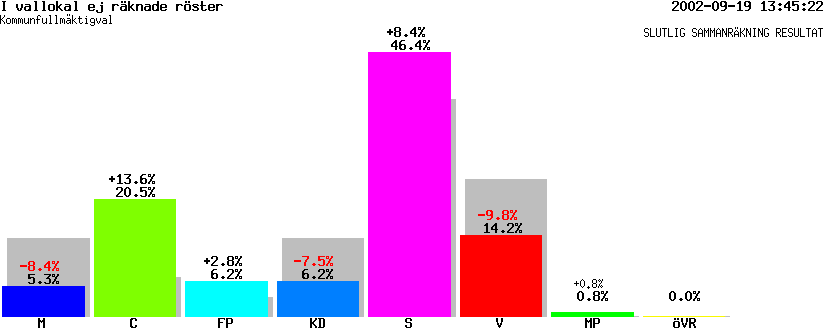 /val/val_02/slutresultat/24K/2460/K-2460-00.gif