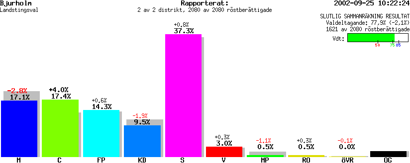 /val/val_02/slutresultat/24L/2403/2403.gif