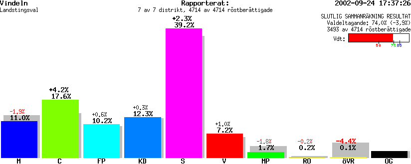 /val/val_02/slutresultat/24L/2404/2404.gif