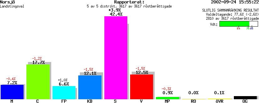 /val/val_02/slutresultat/24L/2417/2417.gif