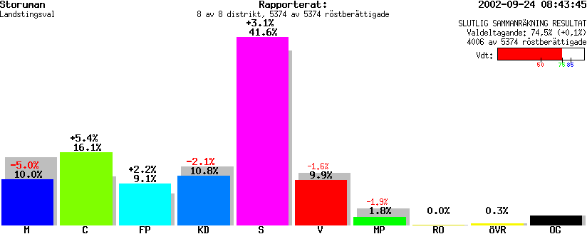 /val/val_02/slutresultat/24L/2421/2421.gif