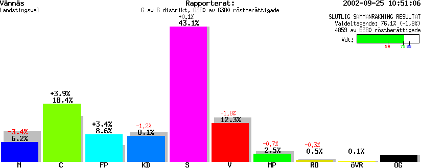 /val/val_02/slutresultat/24L/2460/2460.gif