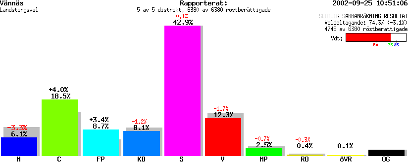 /val/val_02/slutresultat/24L/2460/246000.gif