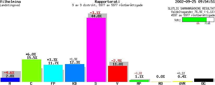 /val/val_02/slutresultat/24L/2462/2462.gif