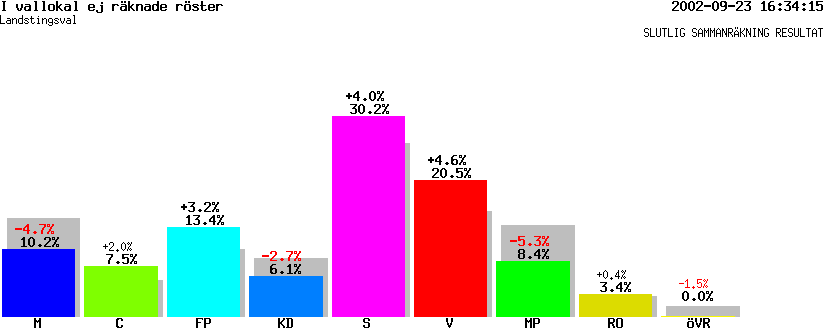 /val/val_02/slutresultat/24L/2480/L-2480-03.gif