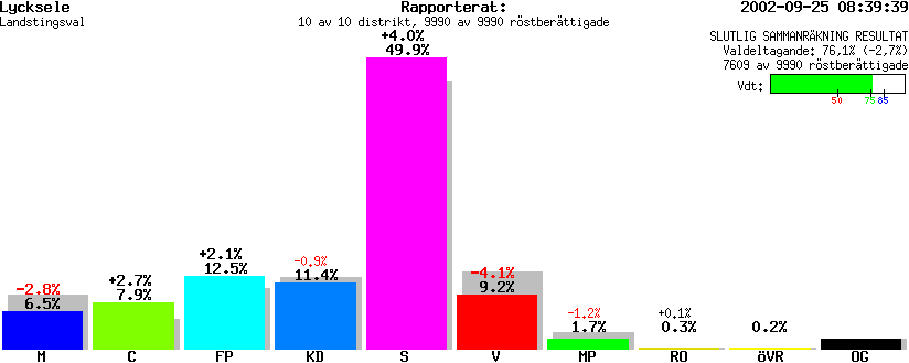 /val/val_02/slutresultat/24L/2481/248100.gif