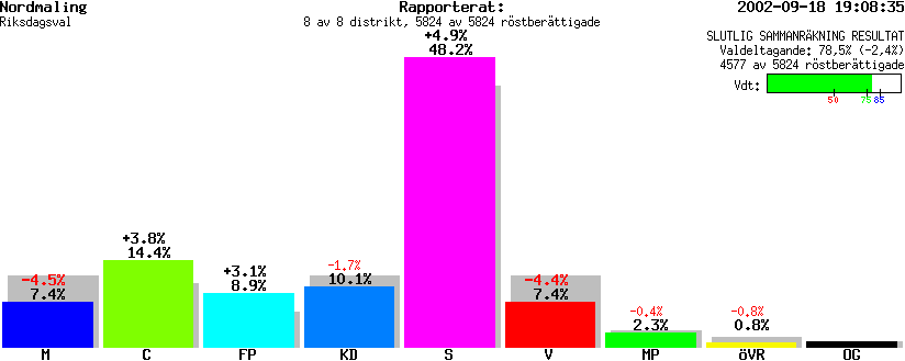 /val/val_02/slutresultat/24R/2401/2401.gif