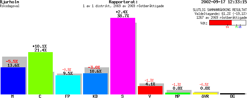 /val/val_02/slutresultat/24R/2403/240300.gif