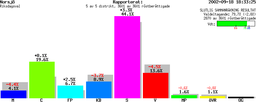 /val/val_02/slutresultat/24R/2417/2417.gif