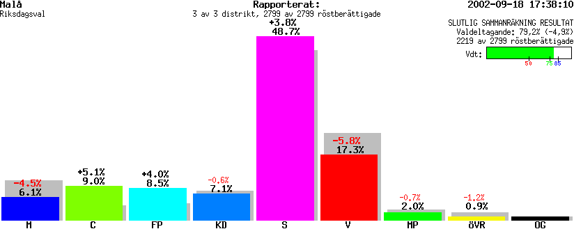 /val/val_02/slutresultat/24R/2418/2418.gif