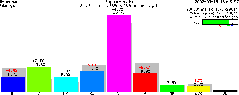 /val/val_02/slutresultat/24R/2421/2421.gif