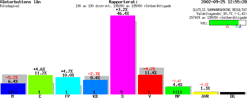 /val/val_02/slutresultat/24R/2428KR.gif