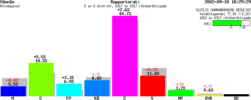 /val/val_02/slutresultat/24R/2460/2460.gif