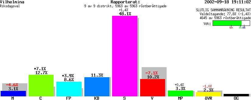 /val/val_02/slutresultat/24R/2462/2462.gif