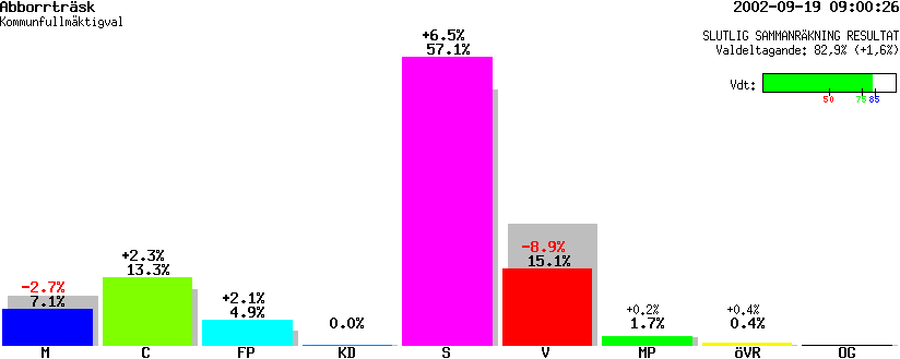 /val/val_02/slutresultat/25K/2505/25050201.gif