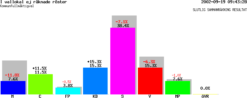 /val/val_02/slutresultat/25K/2505/K-2505-00.gif