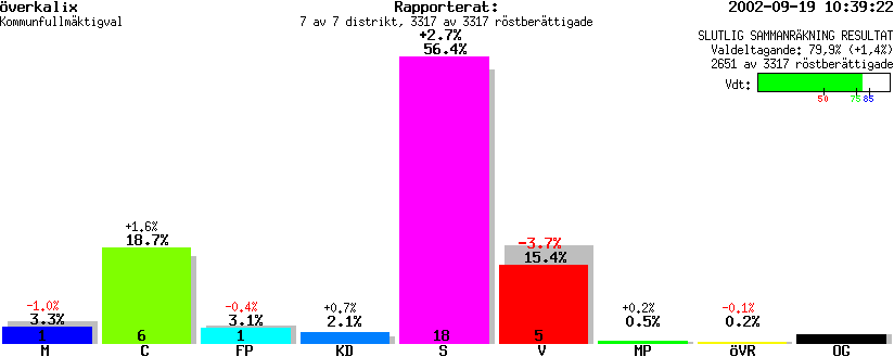 /val/val_02/slutresultat/25K/2513/2513.gif