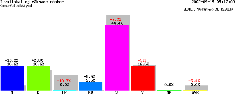 /val/val_02/slutresultat/25K/2513/K-2513-00.gif