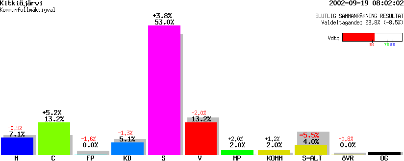 /val/val_02/slutresultat/25K/2521/25210311.gif