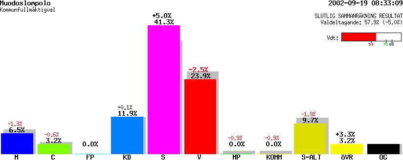 /val/val_02/slutresultat/25K/2521/25210314.gif