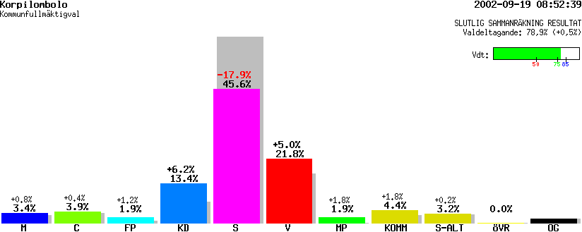 /val/val_02/slutresultat/25K/2521/25210419.gif