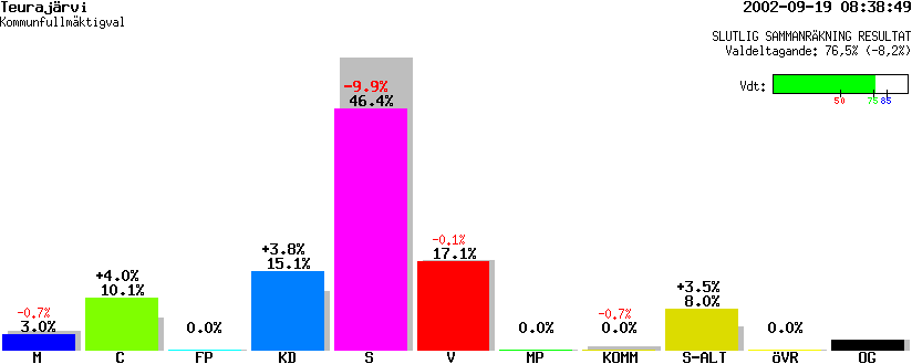 /val/val_02/slutresultat/25K/2521/25210423.gif