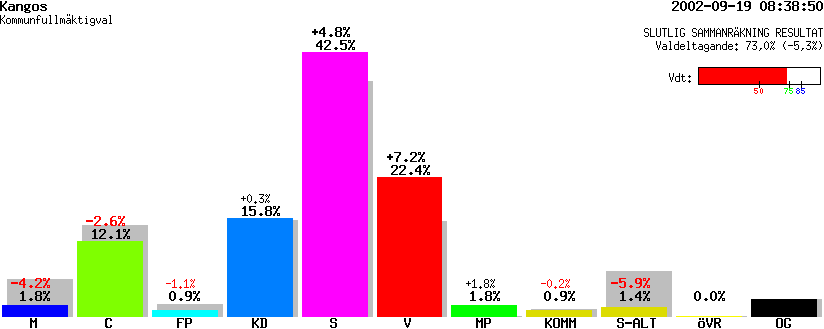 /val/val_02/slutresultat/25K/2521/25210631.gif