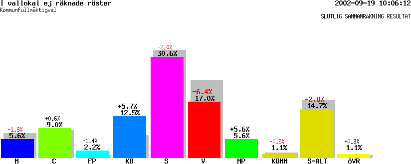 /val/val_02/slutresultat/25K/2521/K-2521-00.gif