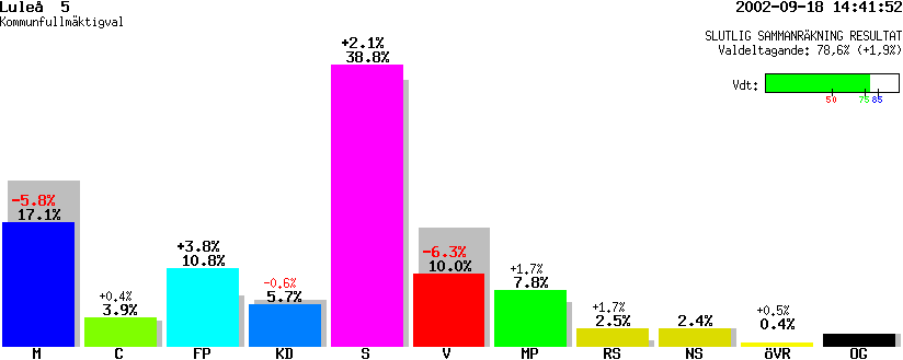 /val/val_02/slutresultat/25K/2580/25800105.gif