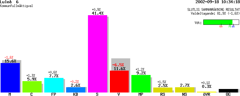 /val/val_02/slutresultat/25K/2580/25800106.gif