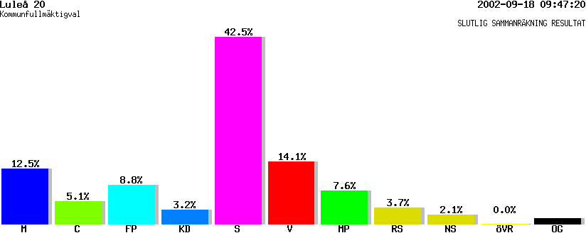 /val/val_02/slutresultat/25K/2580/25800222.gif