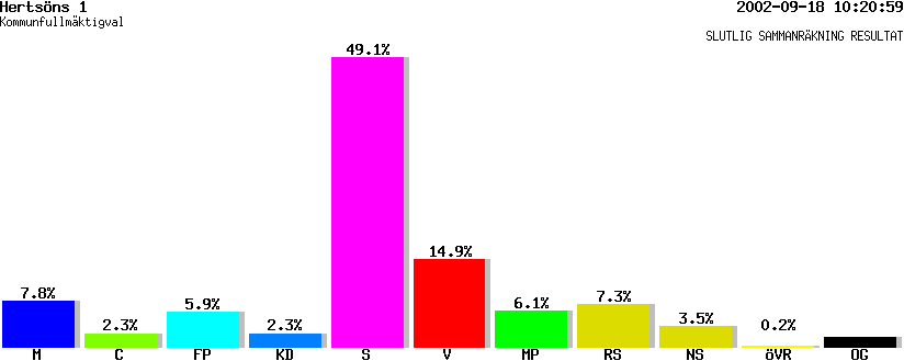 /val/val_02/slutresultat/25K/2580/25800237.gif