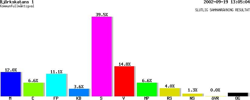 /val/val_02/slutresultat/25K/2580/25800267.gif