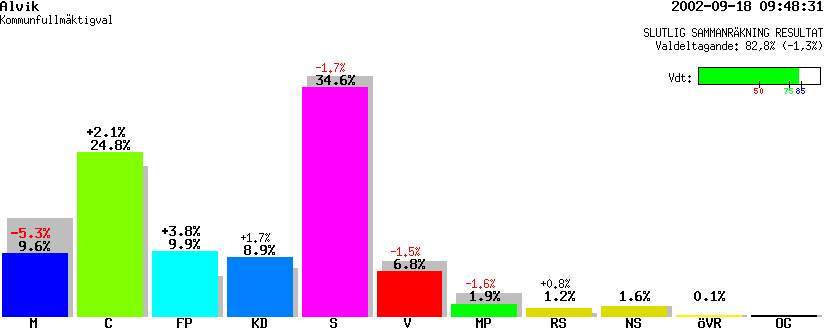 /val/val_02/slutresultat/25K/2580/25800323.gif