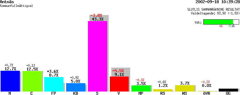 /val/val_02/slutresultat/25K/2580/25800324.gif