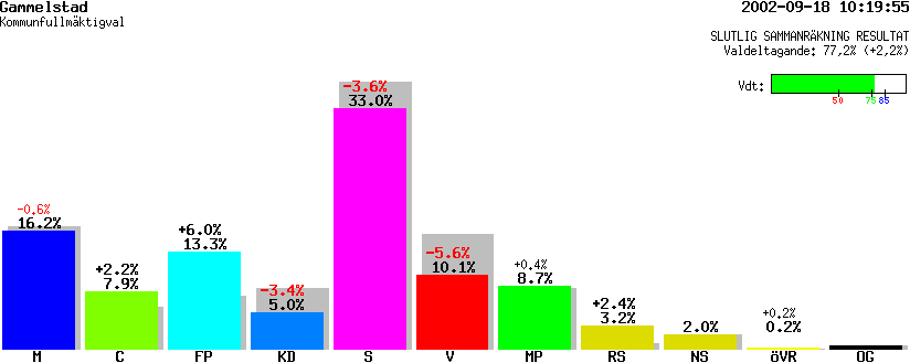 /val/val_02/slutresultat/25K/2580/25800335.gif