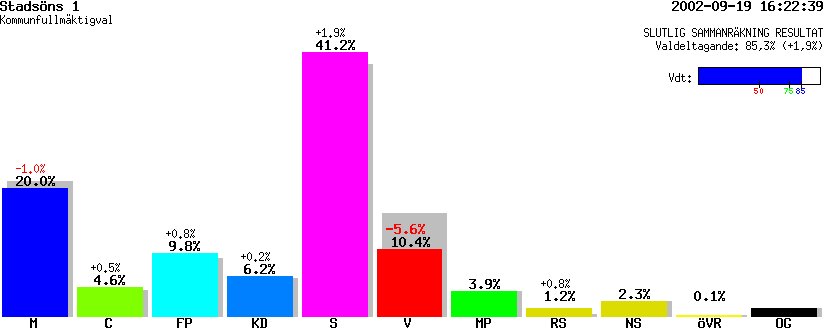 /val/val_02/slutresultat/25K/2580/25800349.gif