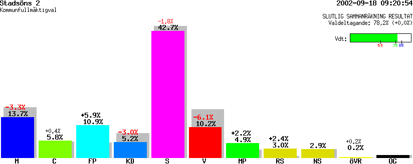 /val/val_02/slutresultat/25K/2580/25800357.gif